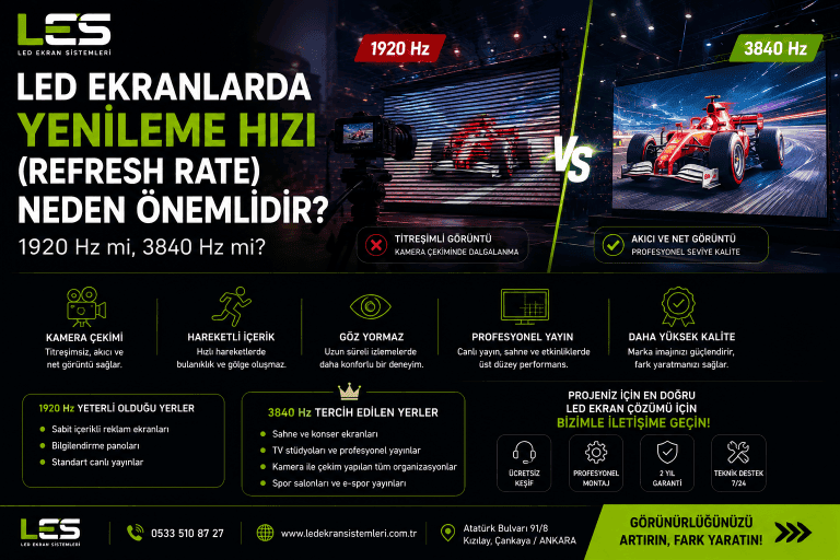 LED Ekranlarda Yenileme Hızı (Refresh Rate) Neden Önemlidir? 1920 Hz mi, 3840 Hz mi?