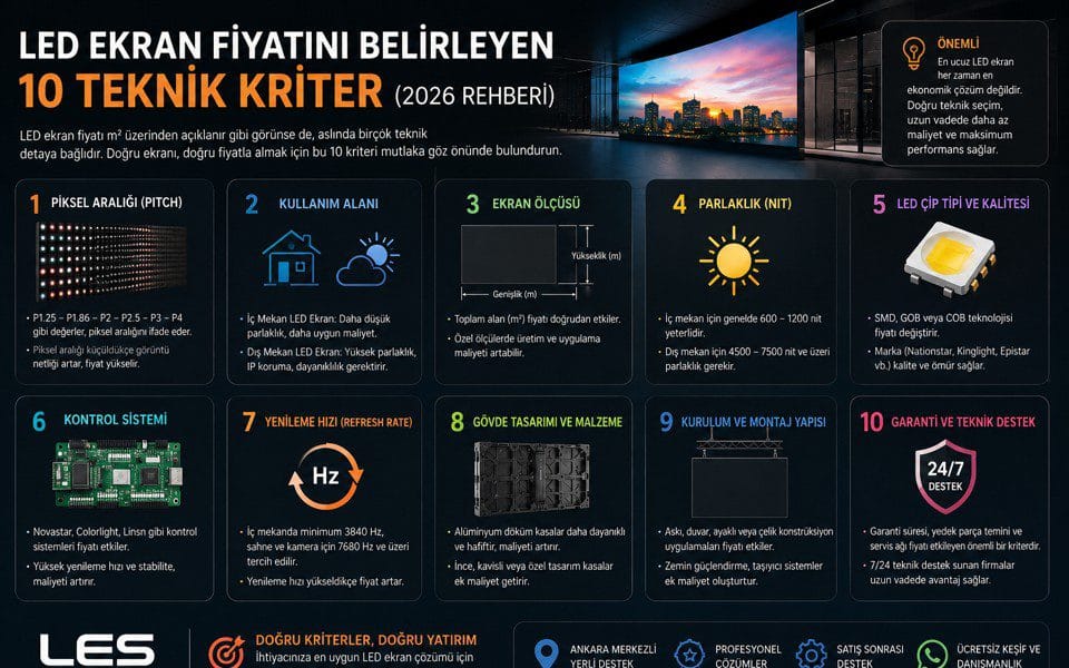 LED ekran fiyatını belirleyen 10 teknik kriter