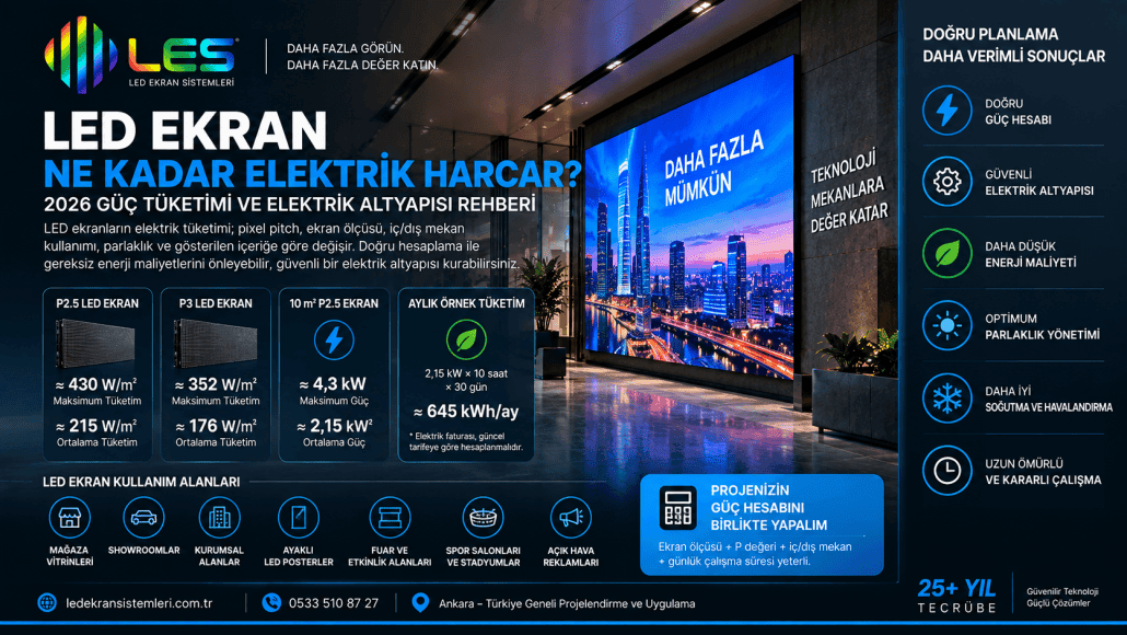 LED ekran elektrik tüketimi ve P2.5 P3 güç hesabı